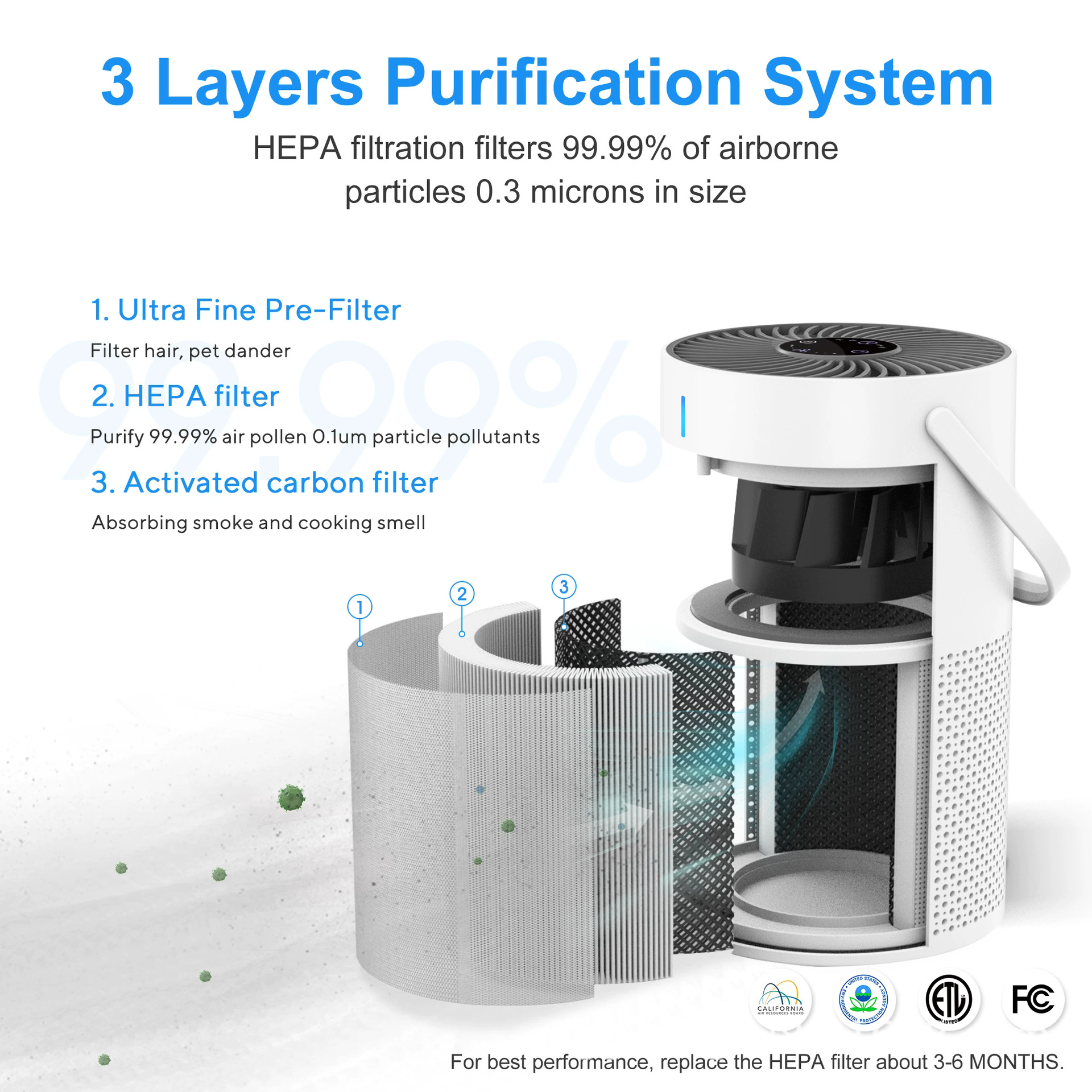 Airella Replacement Filter